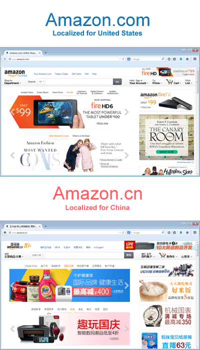 Amazon.com Website Localization