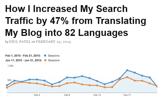 Drive more traffic by translating your website