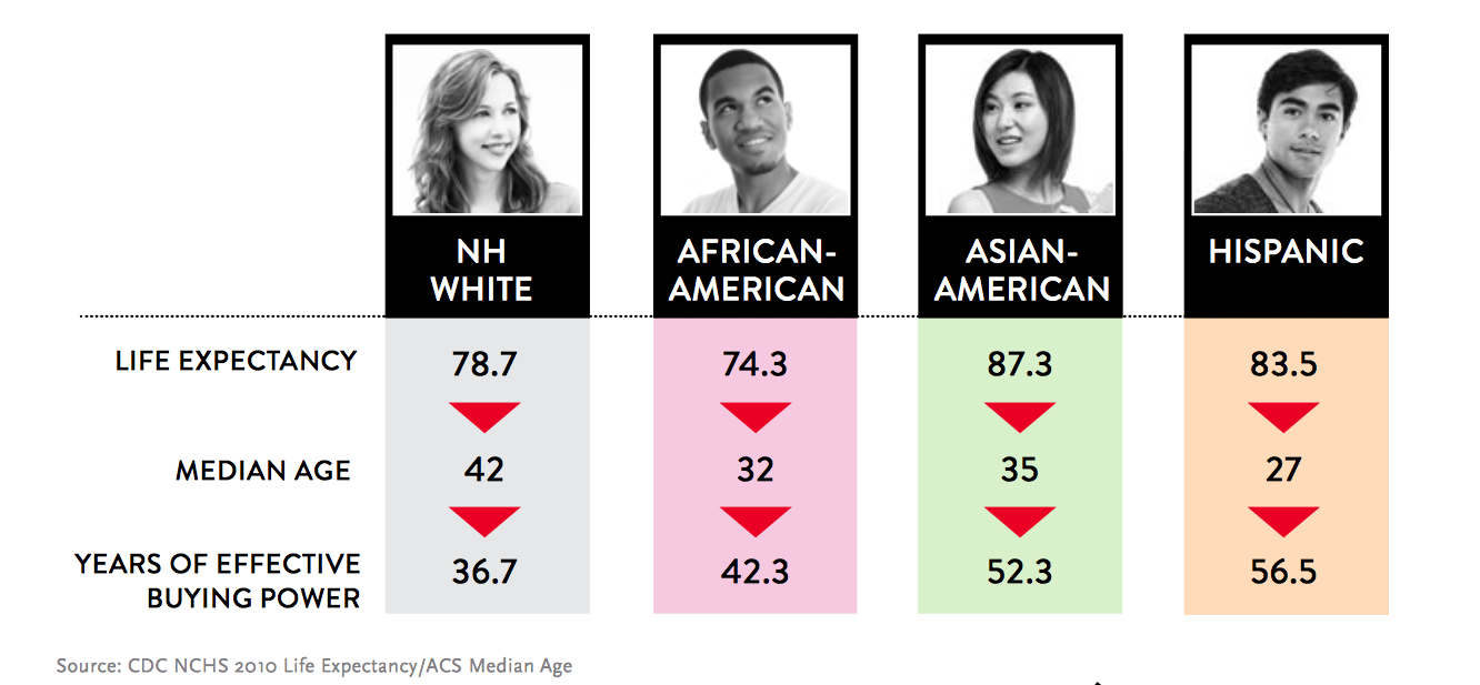 CDC Comparison Image