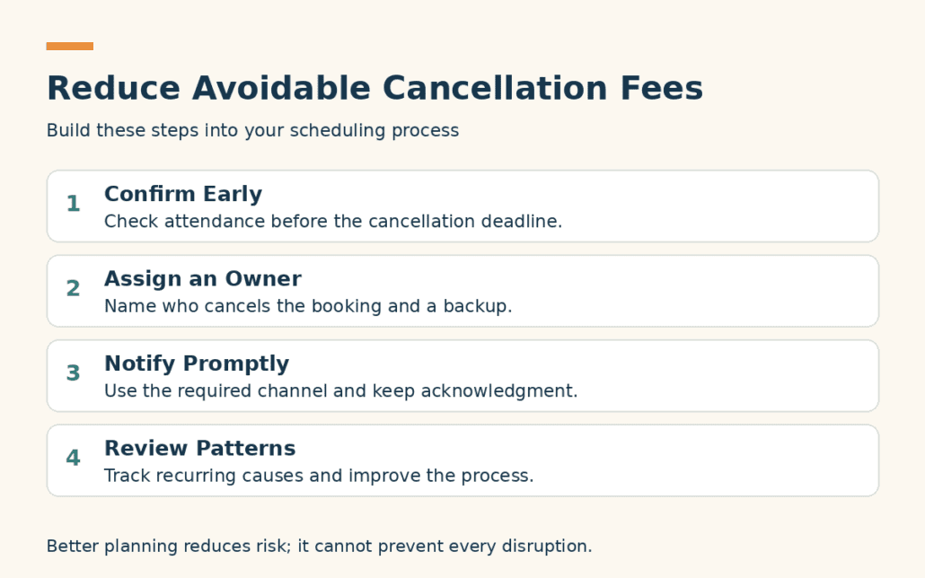 Four steps: confirm early, assign an owner, notify promptly, and review patterns.