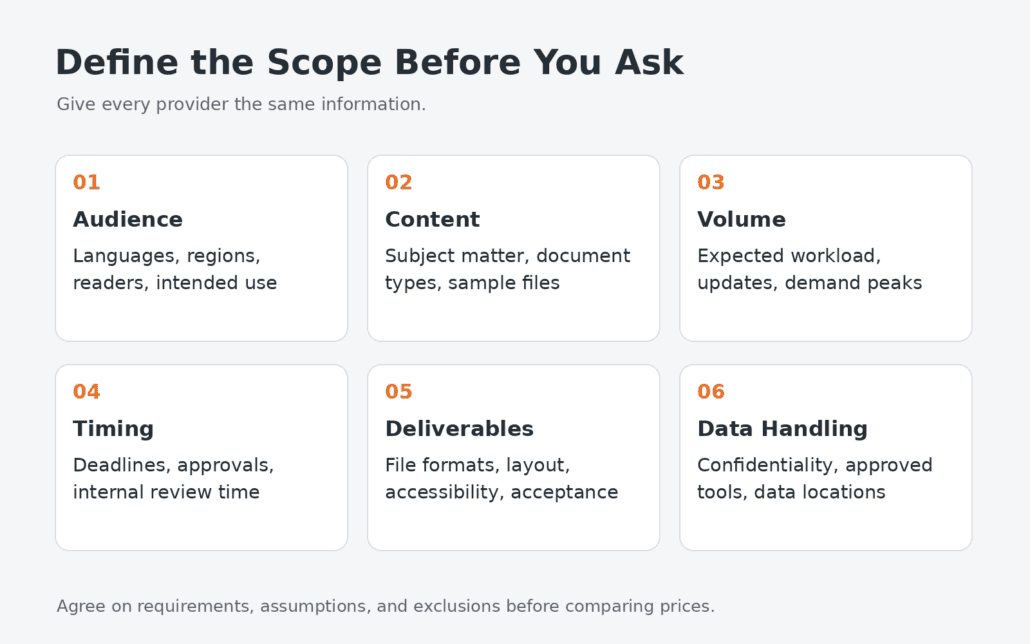 Six scope details: audience, content, volume, timing, deliverables, and data handling.